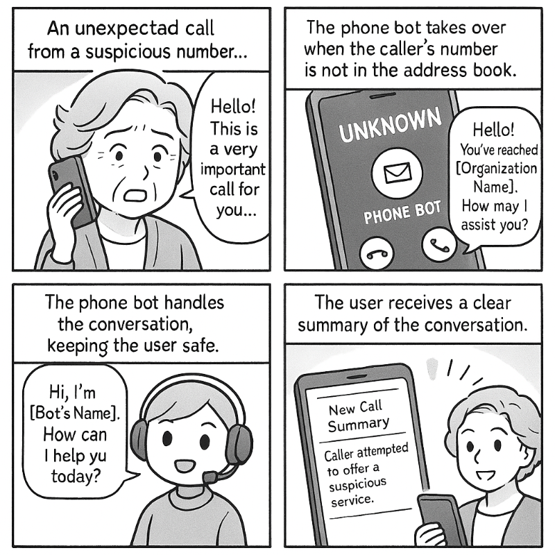 Phone Guard Bot – AI (Generative)